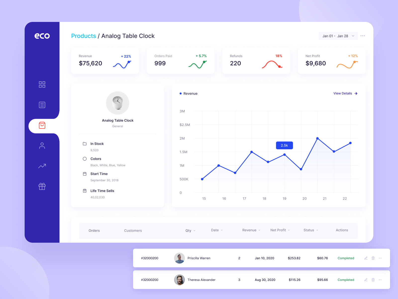 Eco - Product Details Page by Abdullah Sajol 🚀 on Dribbble