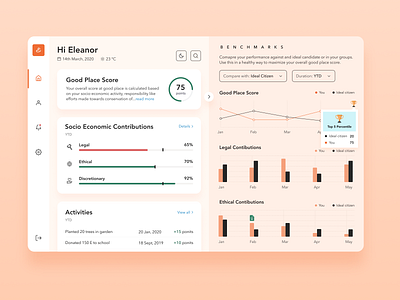 Benchmarking - The good Place analytics benchmark branding chart concept data data visualization design figma graphs illustration interface minimal product typography ui user ux