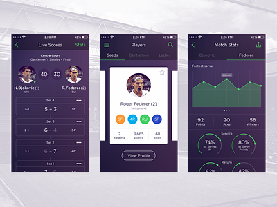 Wimbledon UI app match novak djokovic roger federer score stats tennis ui wimbledon