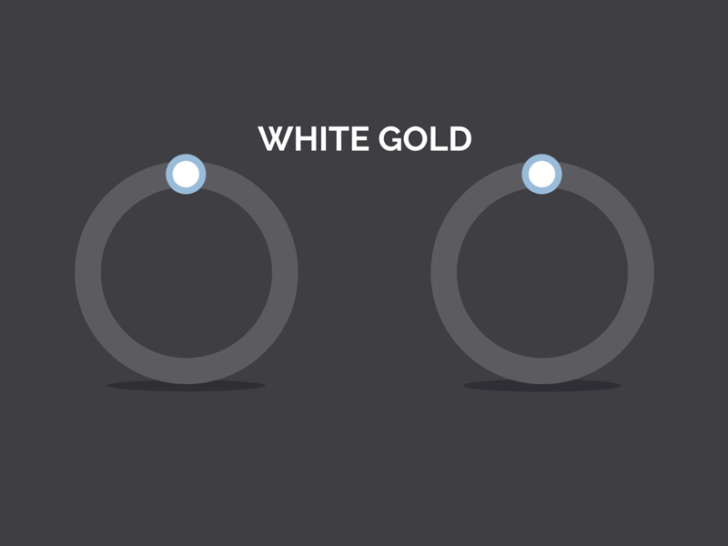 White Gold - Comparison Chart