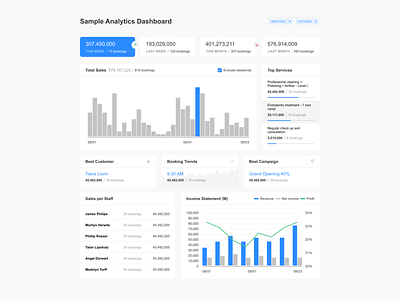 Clinic Analytics Dashboard dashboard design ui ux