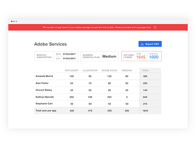 Adobe Plan Stats design ui ux