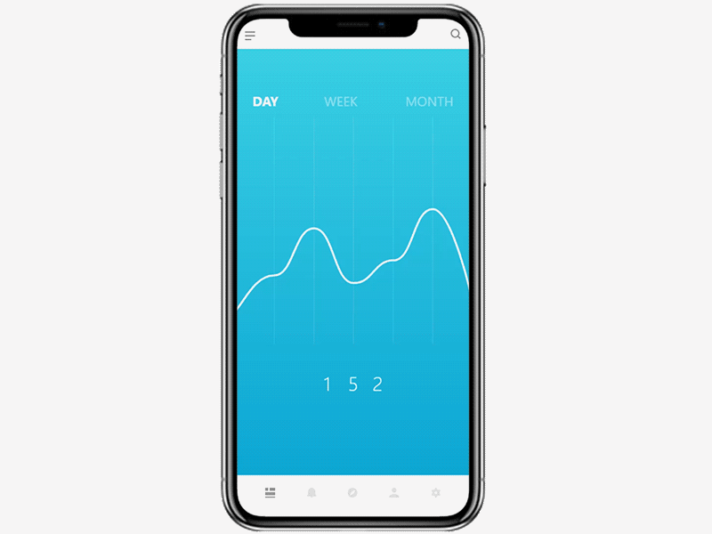 Chart experience adobexd analytics app animation chart design finance app flow prototype