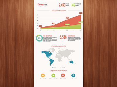 Quarterly Report infographic clean demohire flat info infographic wood