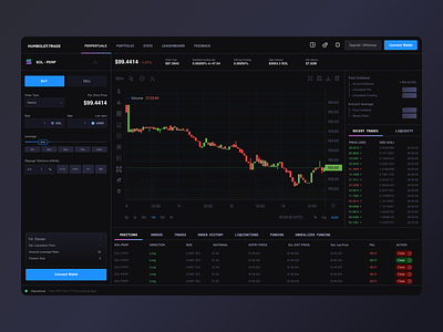 Defi Trading Platform bitcoin crypto darkmode dashboard defi ethereum ux