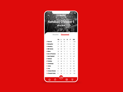 / Leaderboard - Sport app / adobe xd app design application dailychallenge dailyui design leaderboard mobile mobile app mobile ui sport sportapplication ui uidesign webdesign