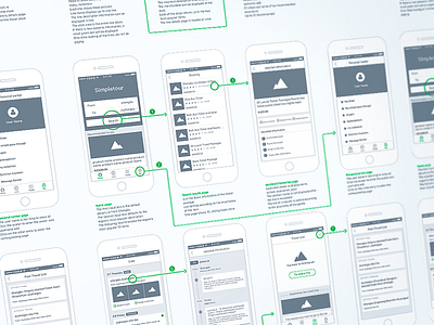 Wireframe design design interaction pageflow prototpes wireframe