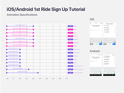 Lyft Animation Specifications android animation curve experiment ios motion motion design sign up specifications specs speed time timeline ui
