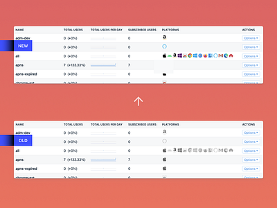 OneSignal Icon UI Color Optimization alexa amazon android apple brand branding chrome dashboard edge firefox gmail google microsoft onesignal safari table ui web website windows