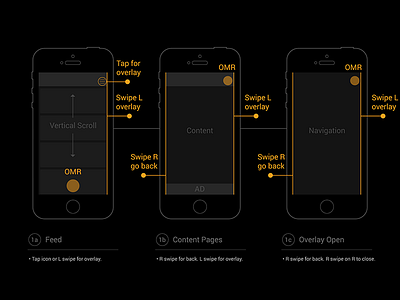 SoundHound App-wide Nav UX find identify inverted ios music navigation soundhound storyboard swipe back ux