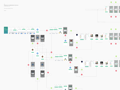 Kamcord iOS Auth Flowmap auth design flow interaction ios iphone logic login map signin signup ux