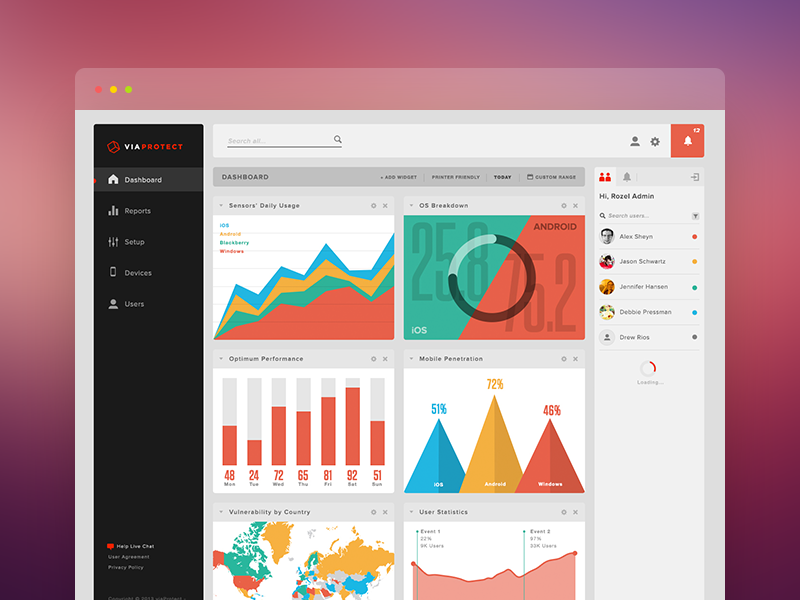 Analytics Dashboard by Alex Sheyn for Bright Bright Great on Dribbble