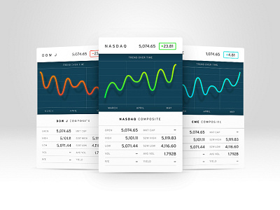 Stock Markets alex app chart data depth graph illustration interface sheyn stock market ui