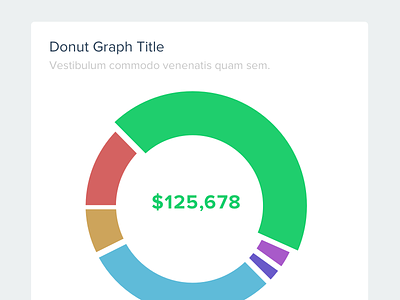 App Dashboard app bar graph cards dashboard donut graph line graph table table data