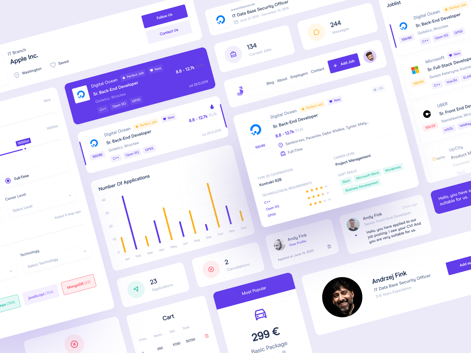 Dashboard UI Cards: Jobriver by Oğuz Yağız Kara on Dribbble