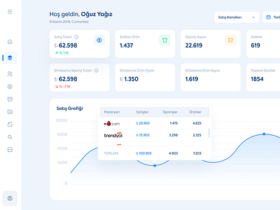 ikas - Dashboard by Oğuz Yağız Kara on Dribbble