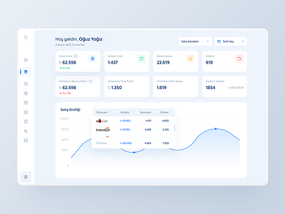 ikas - Dashboard app design dashboard dashboard app login page main page saas saas design web app design