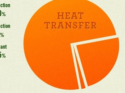 Heat Transfer archer green orange orange crush pie pie chart trade gothic