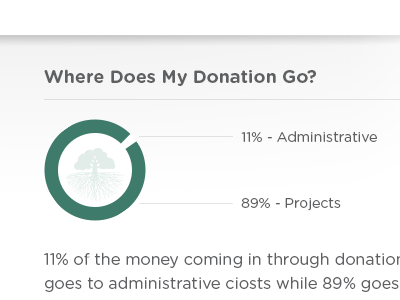 Donation Breakdown chart gotham rounded