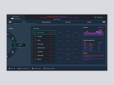 FIFA Analytics Concept