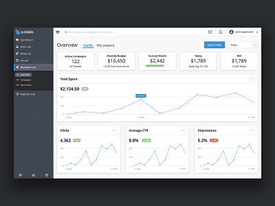 Publab Marketerlab analytics app blogging budget campaign ppc roi traffic ui ux