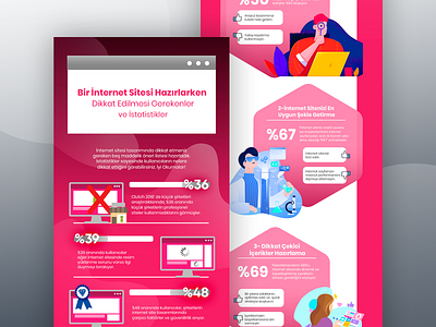 Website Design Rules Infographic