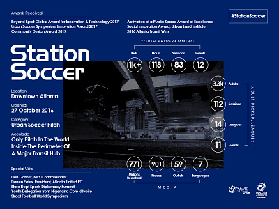 Station Soccer: One Year Later atlanta atlantaunited branding design football infographic soccerinthestreets stationsoccer urbanrenewal