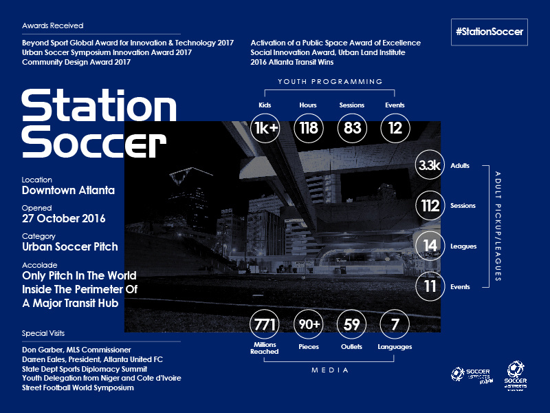 Station Soccer: One Year Later atlanta atlantaunited urbanrenewal football soccerinthestreets stationsoccer infographic branding design