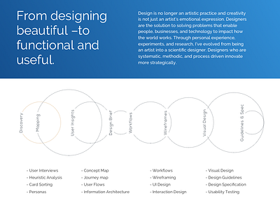 Design Approach Personal Website approach artifacts design portfolio process website