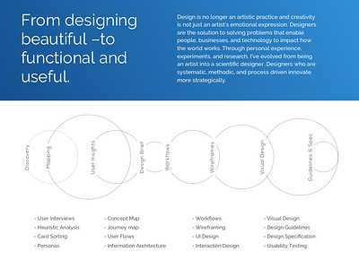 Design Approach   Personal Website