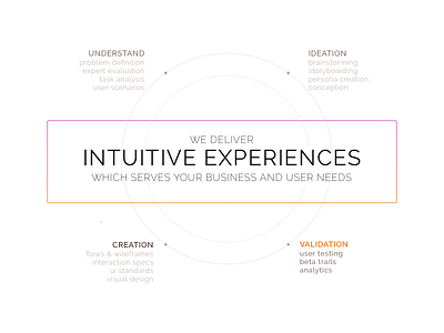 Intuitive Experiences