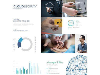Moodboard analytics cloud security