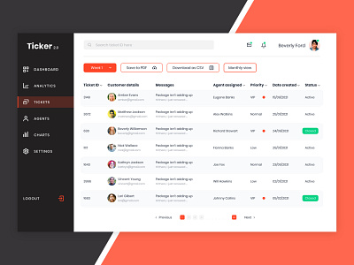 Ticker- Dashboard design