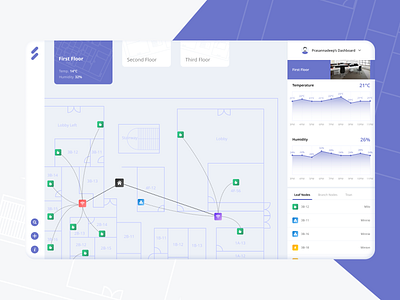 Dashboard Concept - IoT