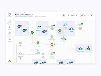 PrivacyAnt Data Flow b2b drawing enterprise gdpr graph privacy ux web