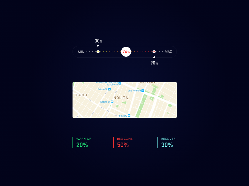 Dashboard Assets native running timer graph ios app fitness health tech wearable