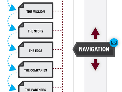 Parallax | A Visual sitemap data flow ia information information architecture map navigation page parallax site sitemap user ux ux design visual