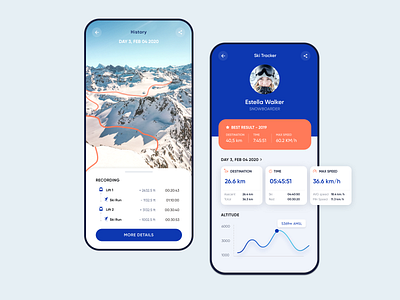 App for Skiers and Snowboarders