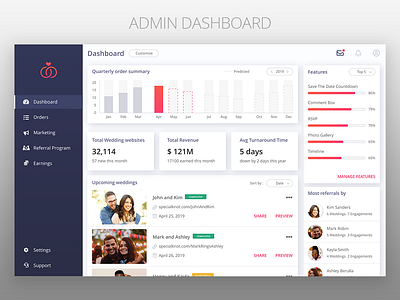 Admin dashboard