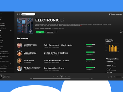 Spotify Playlist Stats (Concept) charts mac os match music music app music player playlist spotify