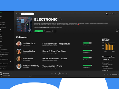 Spotify Playlist Stats (Concept)