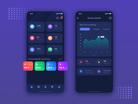 Laboratory monitoring app by YuDi on Dribbble