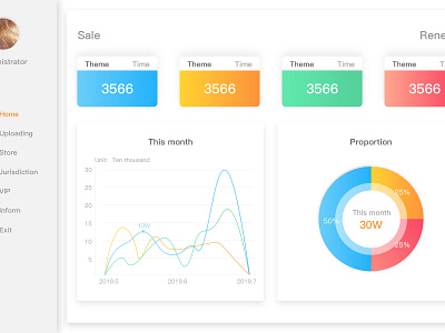 Visualization chart exercise design ui visual chart web