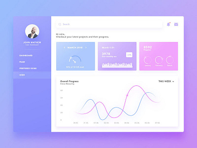 Daily UI: #018 Analytics Chart