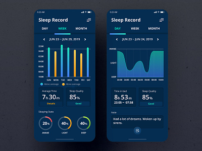 Analytics Chart | Daily UI #018 analytics analytics chart app app design app ui chart daily ui dailyui design record sleep ui 林位青