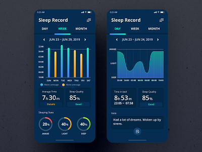 Analytics Chart | Daily UI #018