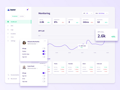 Bearer - Dashboard Monitoring analytic app app design app interface dashboard data graph inspiration ios monitor monitoring paris pink purple statistic ui design ux design