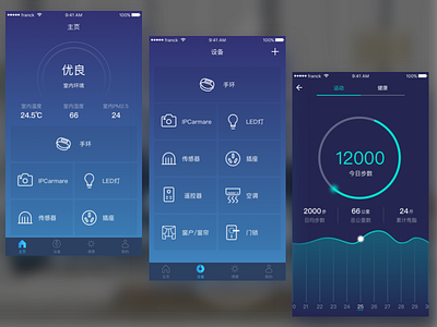 APP-Smart home and equipment  scenario