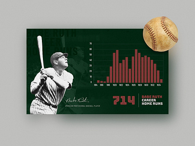 UI Challenge 066 Statistics baseball sport statistics ui ui ux ui ux design ui 100day ui challenge uidesign