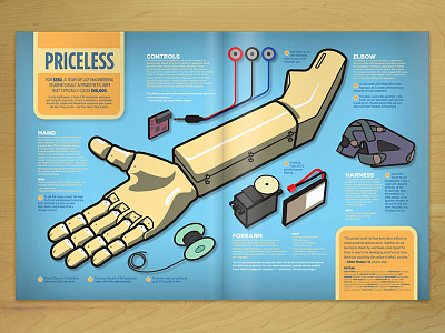 Pegasus Arm Infographic infographic pegasus magazine prosthetic arm ucf